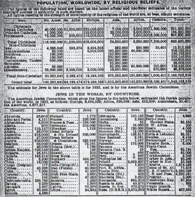 Jødisk befolkningsstatistikk fra 1933.