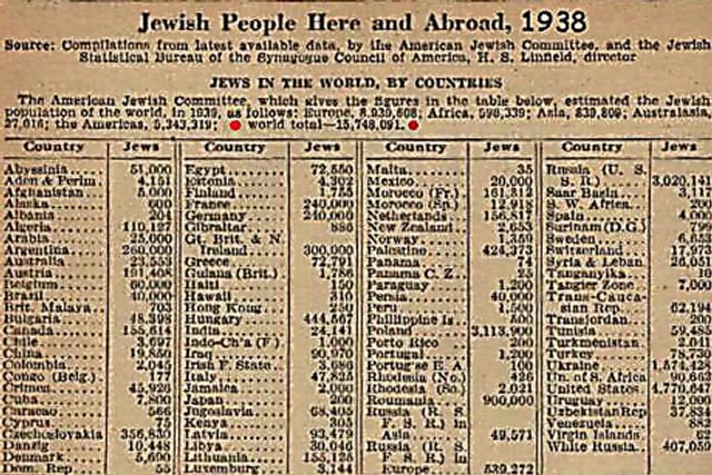 Jødisk befolkningsstatistikk fra 1938.