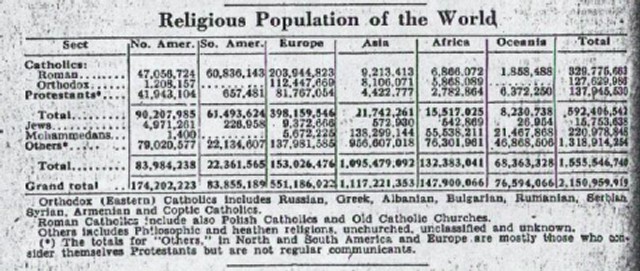 Jødisk befolkningsstatistikk fra 1948.