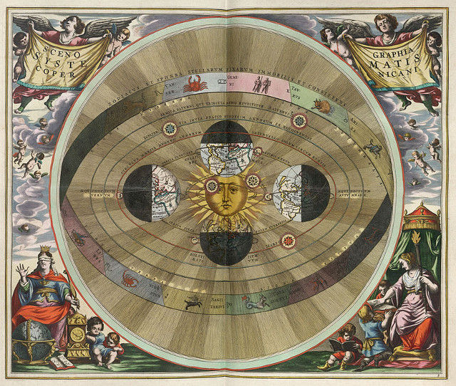 Det heliosentriske verdensbildet ifølge Kopernikus.